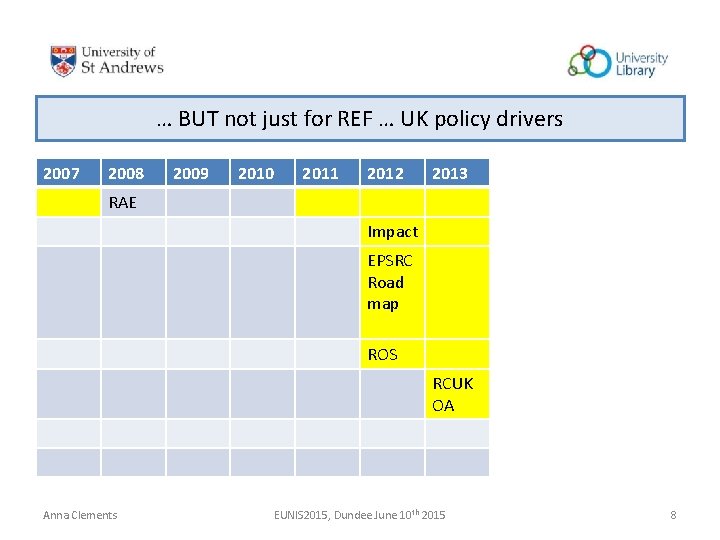 … BUT not just for REF … UK policy drivers 2007 2008 2009 2010 … BUT not just for REF … UK policy drivers 2007 2008 2009 2010