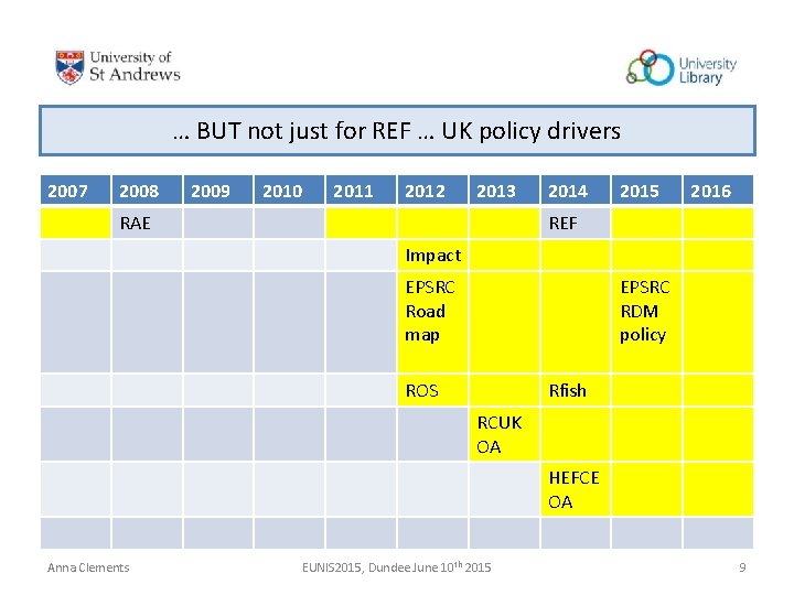… BUT not just for REF … UK policy drivers 2007 2008 2009 2010 … BUT not just for REF … UK policy drivers 2007 2008 2009 2010