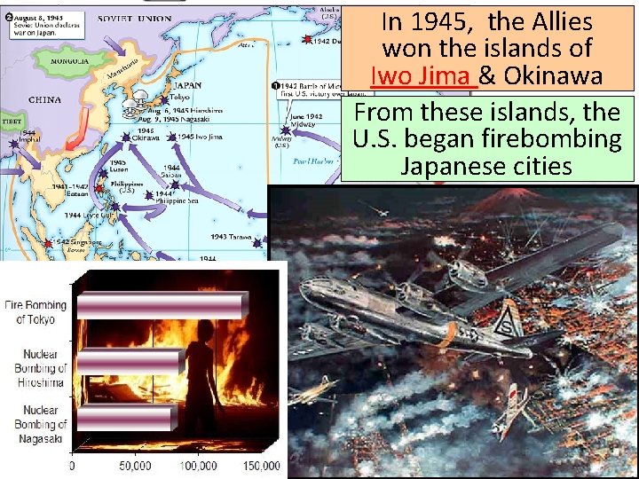 In 1945, the Allies won the islands of Iwo Jima & Okinawa From these