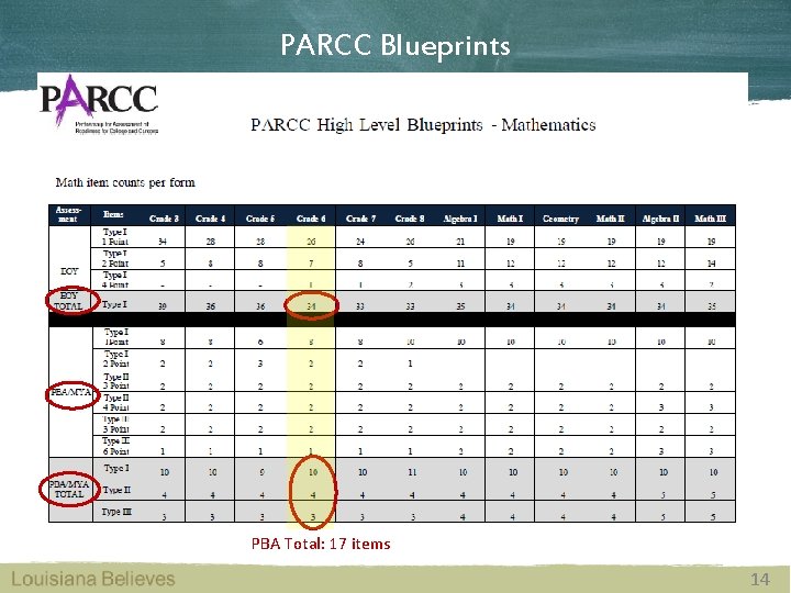 PARCC Blueprints PBA Total: 17 items 14 