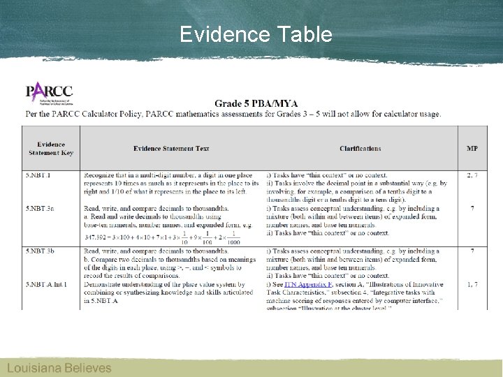 Evidence Table 