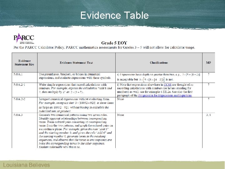 Evidence Table 