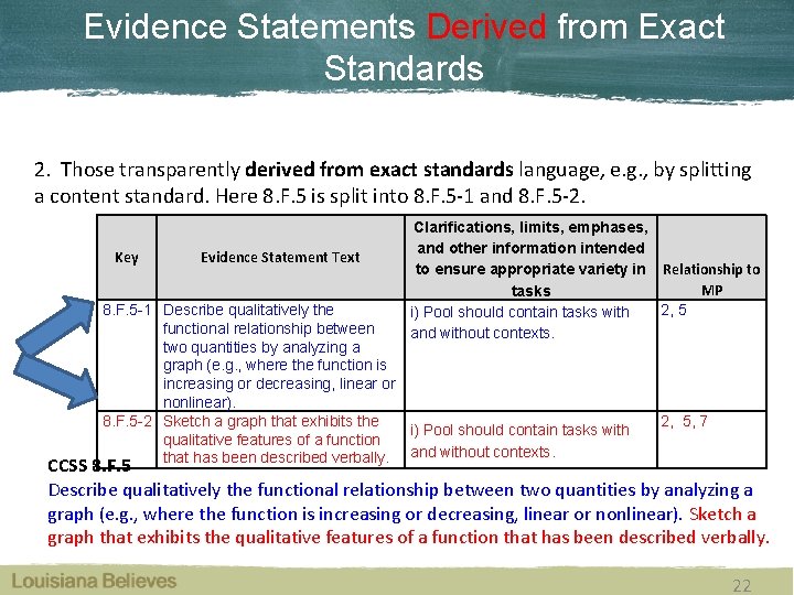 Evidence Statements Derived from Exact Standards 2. Those transparently derived from exact standards language,