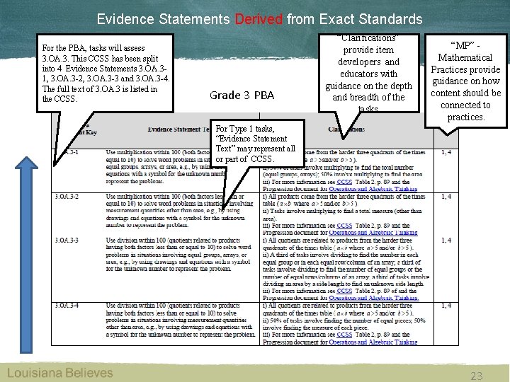 Evidence Statements Derived from Exact Standards For the PBA, tasks will assess 3. OA.