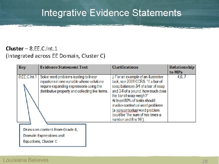 Integrative Evidence Statements Cluster – 8. EE. C. Int. 1 (Integrated across EE Domain,