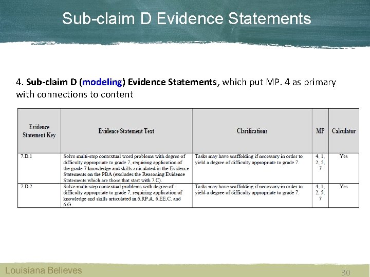 Sub-claim D Evidence Statements 4. Sub-claim D (modeling) Evidence Statements, which put MP. 4