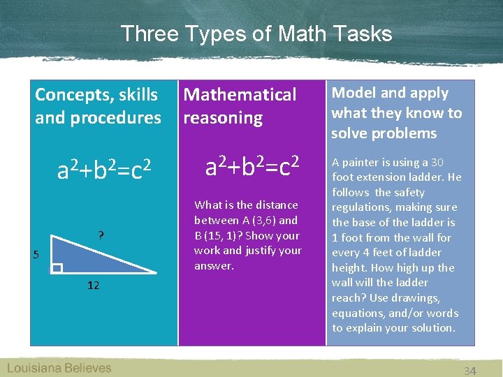 Three Types of Math Tasks Concepts, skills and procedures Mathematical reasoning Model and apply