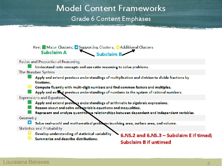 Model Content Frameworks Grade 6 Content Emphases Subclaim A Subclaim B 6. NS. 2