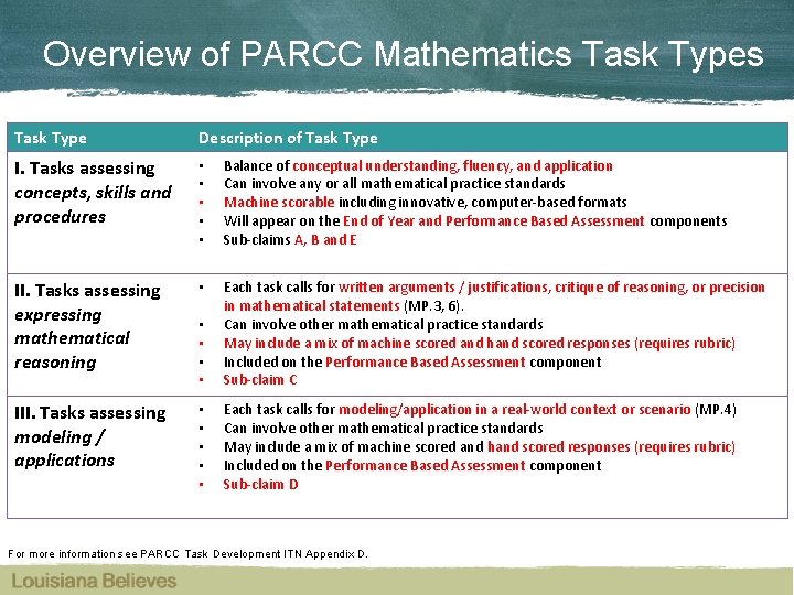 Overview of PARCC Mathematics Task Type Description of Task Type I. Tasks assessing concepts,