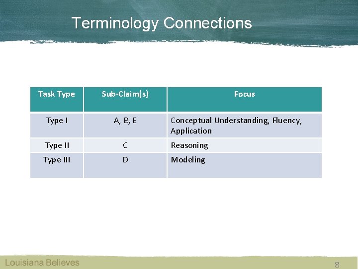 Terminology Connections Task Type Sub-Claim(s) Focus Type I A, B, E Type II C