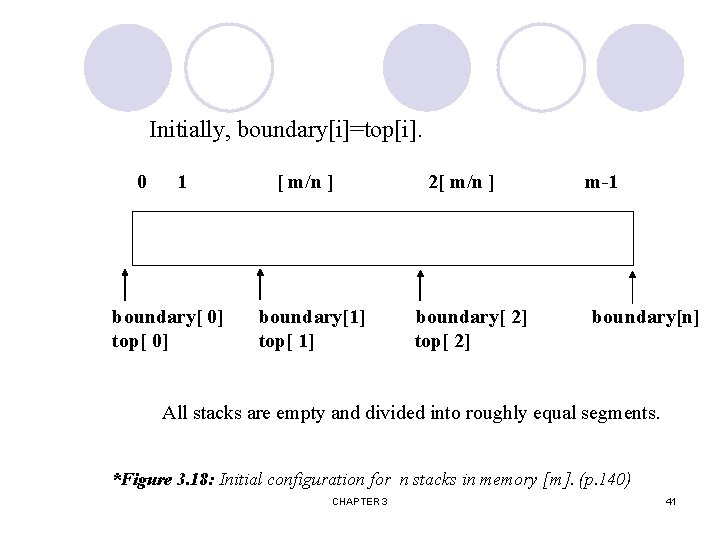 Initially, boundary[i]=top[i]. 0 1 boundary[ 0] top[ 0] [ m/n ] boundary[1] top[ 1]