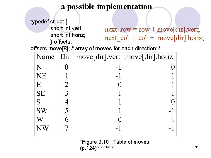 a possible implementation typedef struct { short int vert; next_row = row + move[dir].