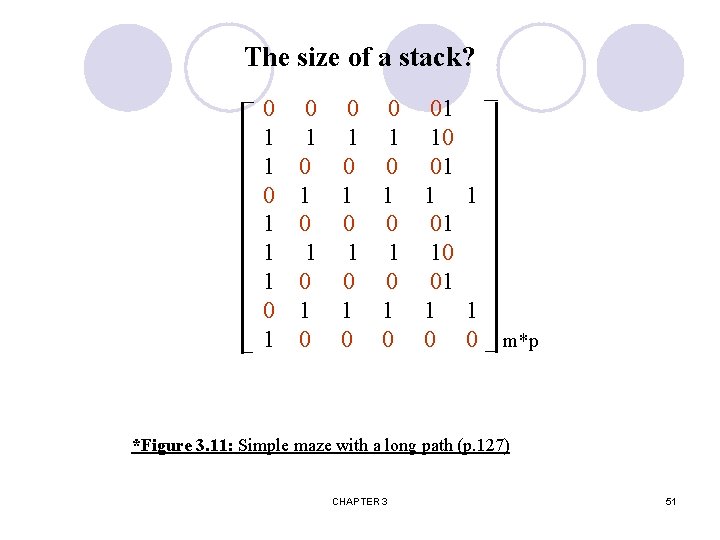 The size of a stack? 0 1 1 1 0 0 0 01 1