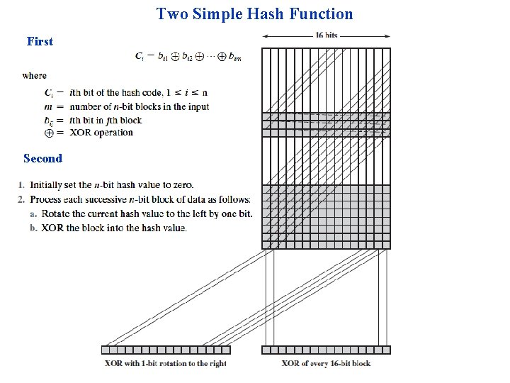 Two Simple Hash Function First Second 