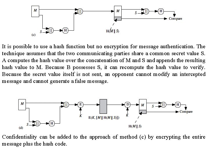 It is possible to use a hash function but no encryption for message authentication.
