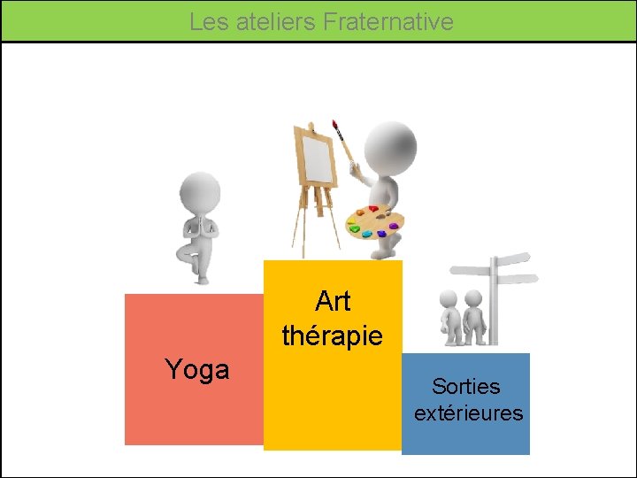  Les ateliers Fraternative Art thérapie Yoga Sorties extérieures 