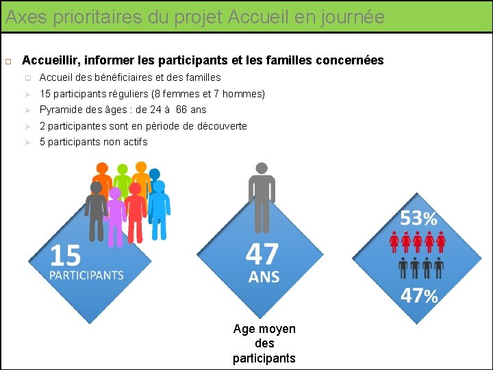 Axes prioritaires du projet Accueil en journée Accueillir, informer les participants et les familles