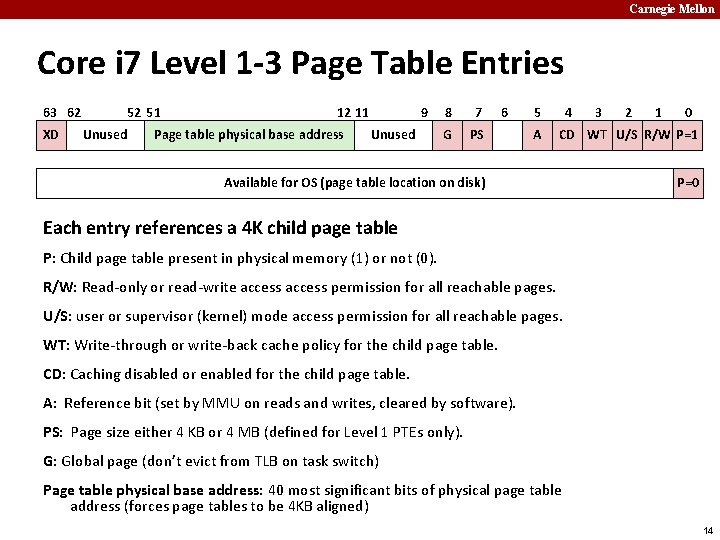 Carnegie Mellon Core i 7 Level 1 -3 Page Table Entries 63 62 XD