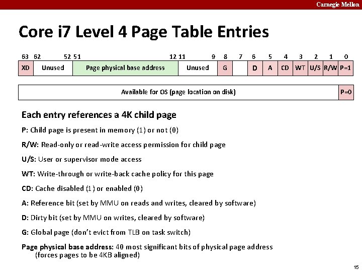 Carnegie Mellon Core i 7 Level 4 Page Table Entries 63 62 XD 52