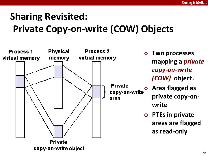 Carnegie Mellon Sharing Revisited: Private Copy-on-write (COW) Objects Process 1 virtual memory Physical memory
