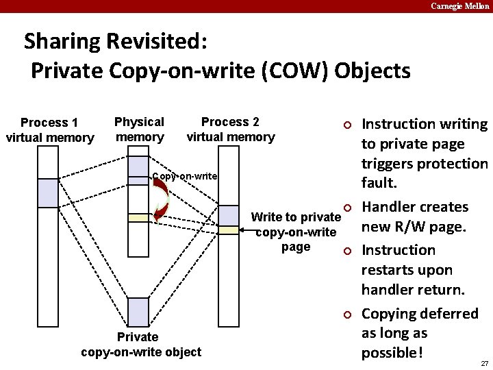 Carnegie Mellon Sharing Revisited: Private Copy-on-write (COW) Objects Process 1 virtual memory Physical memory