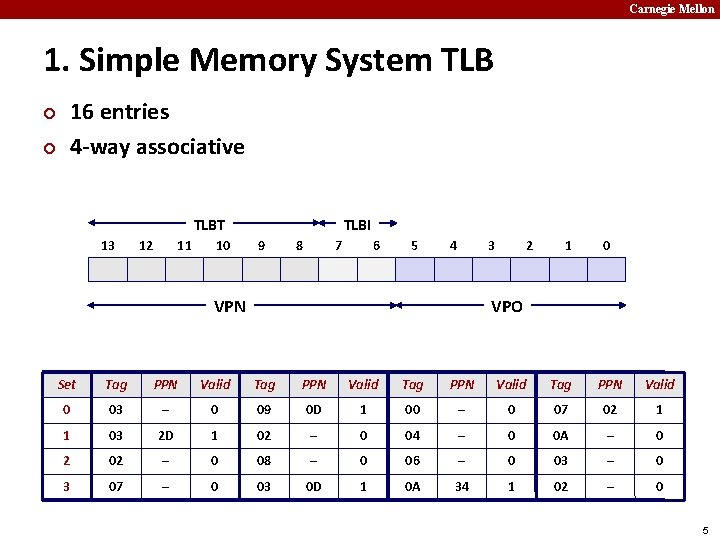 Carnegie Mellon 1. Simple Memory System TLB ¢ ¢ 16 entries 4 -way associative