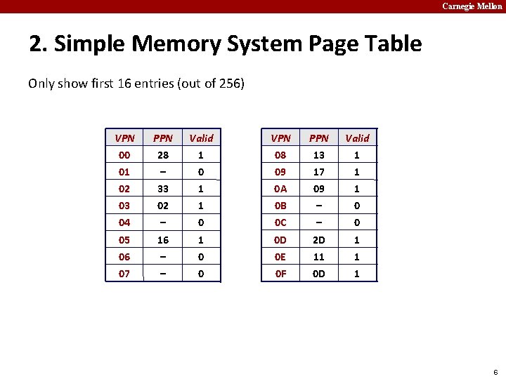Carnegie Mellon 2. Simple Memory System Page Table Only show first 16 entries (out