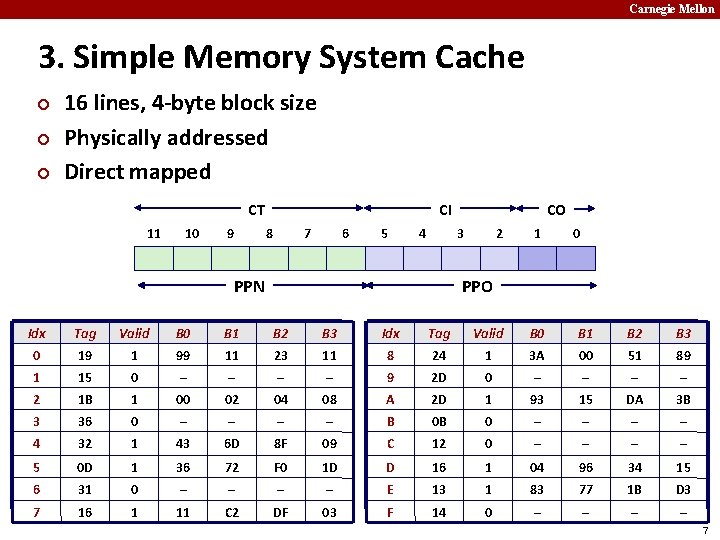 Carnegie Mellon 3. Simple Memory System Cache ¢ ¢ ¢ 16 lines, 4 -byte