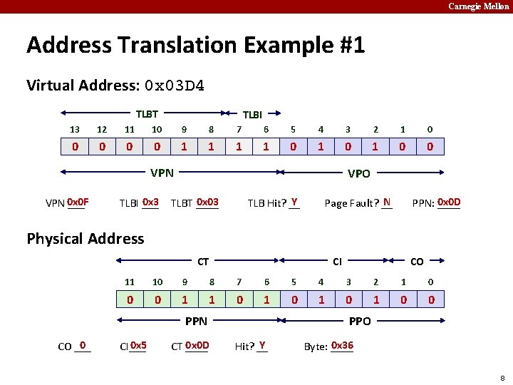 Carnegie Mellon Address Translation Example #1 Virtual Address: 0 x 03 D 4 TLBT