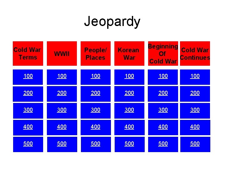 Jeopardy Cold War Terms Beginning Cold War Of Continues Cold War WWII People/ Places