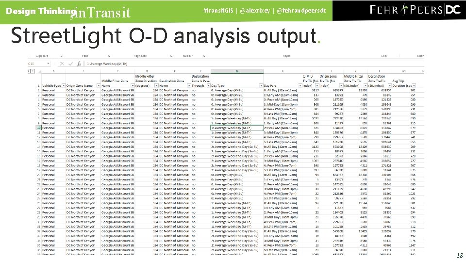 , in. Transit Design Thinking #transit. GIS | @alexrixey | @fehrandpeersdc Street. Light O-D