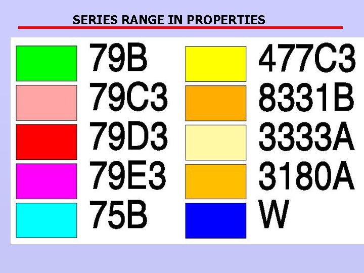 SERIES RANGE IN PROPERTIES 