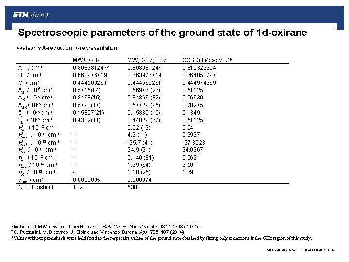 Spectroscopic parameters of the ground state of 1 d-oxirane Watson’s A-reduction, Ir-representation A /