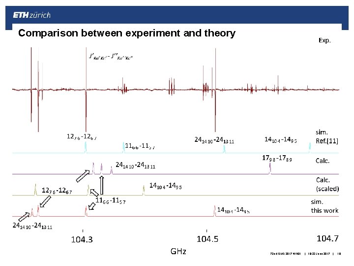 Comparison between experiment and theory 72 nd ISMS 2017 WA 01 | 19 -23