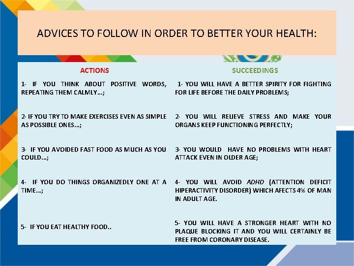 ADVICES TO FOLLOW IN ORDER TO BETTER YOUR HEALTH: ACTIONS SUCCEEDINGS 1 - IF