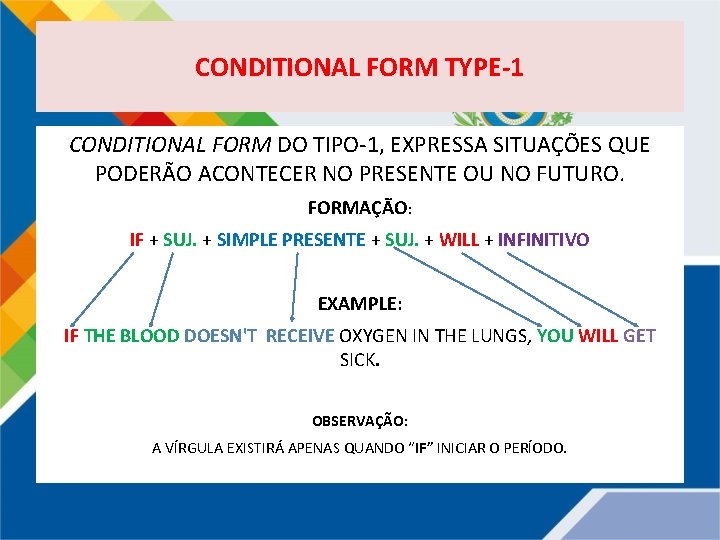 CONDITIONAL FORM TYPE-1 CONDITIONAL FORM DO TIPO-1, EXPRESSA SITUAÇÕES QUE PODERÃO ACONTECER NO PRESENTE