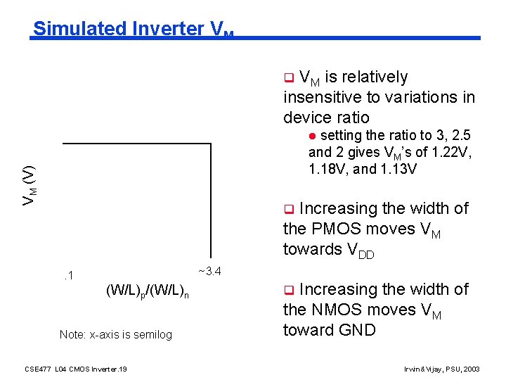 Simulated Inverter VM VM is relatively insensitive to variations in device ratio q setting