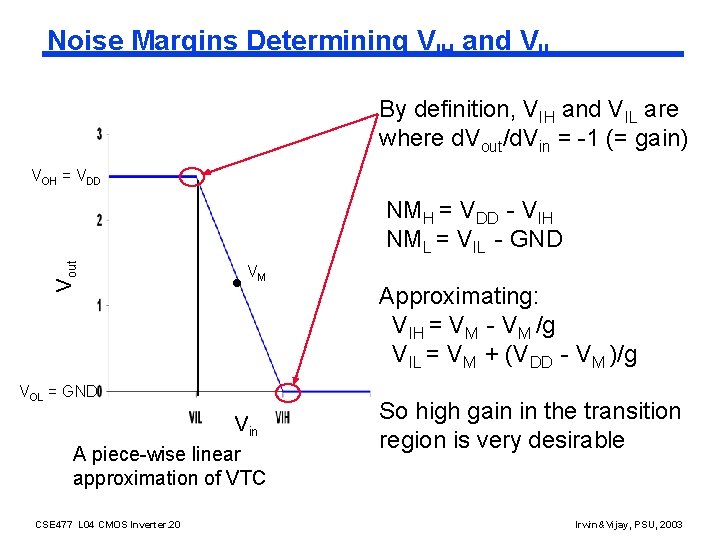 Noise Margins Determining VIH and VIL By definition, VIH and VIL are where d.