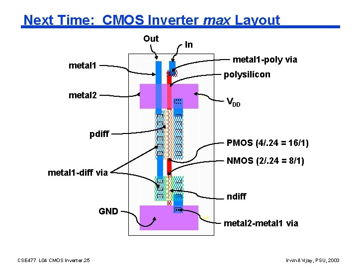 Next Time: CMOS Inverter max Layout Out In metal 1 -poly via metal 1