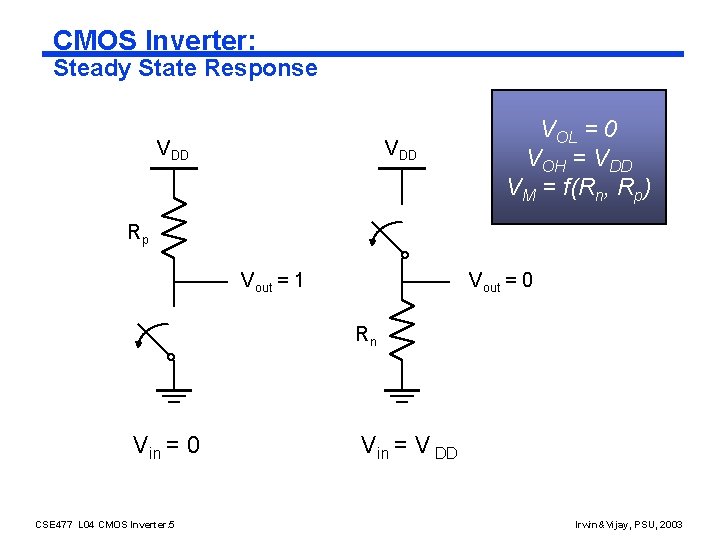 CMOS Inverter: Steady State Response VDD VOL = 0 VOH = VDD VM =