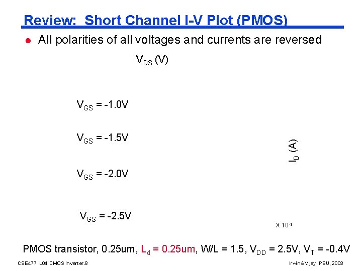 Review: Short Channel I-V Plot (PMOS) l All polarities of all voltages and currents