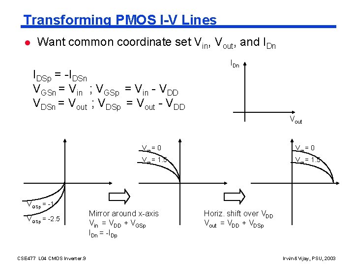 Transforming PMOS I-V Lines l Want common coordinate set Vin, Vout, and IDn IDSp