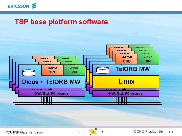 TSP base platform software Corba Java ORB VM Dicos + Tel. ORB MW HW: