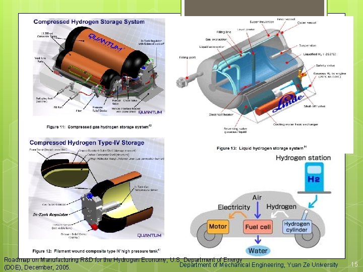 Roadmap on Manufacturing R&D for the Hydrogen Economy, U. S. Department of Energy Department