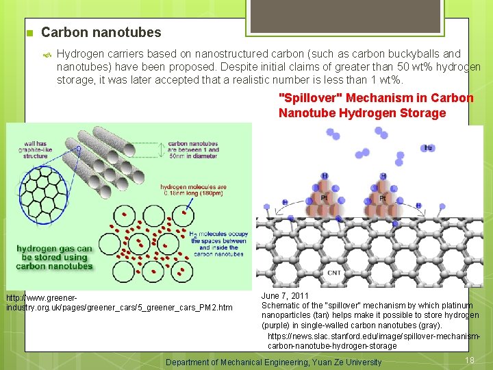 n Carbon nanotubes Hydrogen carriers based on nanostructured carbon (such as carbon buckyballs and