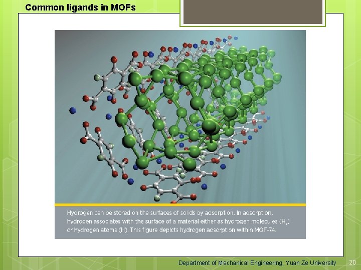 Common ligands in MOFs Department of Mechanical Engineering, Yuan Ze University 20 