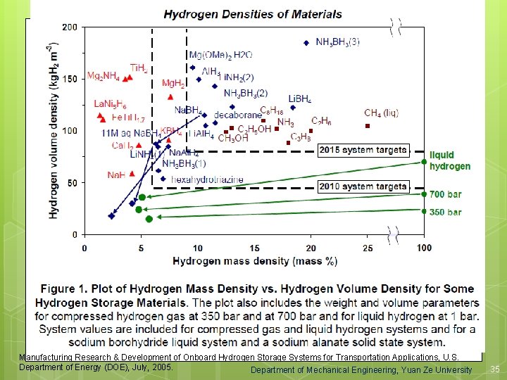 Manufacturing Research & Development of Onboard Hydrogen Storage Systems for Transportation Applications, U. S.