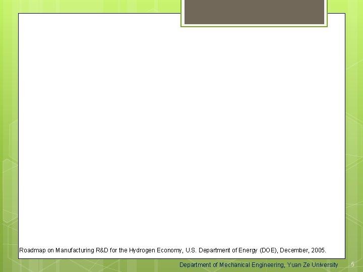 Roadmap on Manufacturing R&D for the Hydrogen Economy, U. S. Department of Energy (DOE),