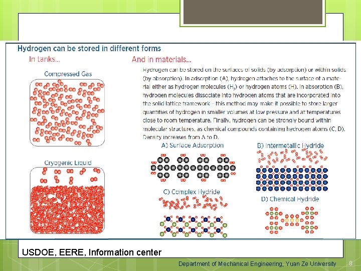 USDOE, EERE, Information center Department of Mechanical Engineering, Yuan Ze University 8 