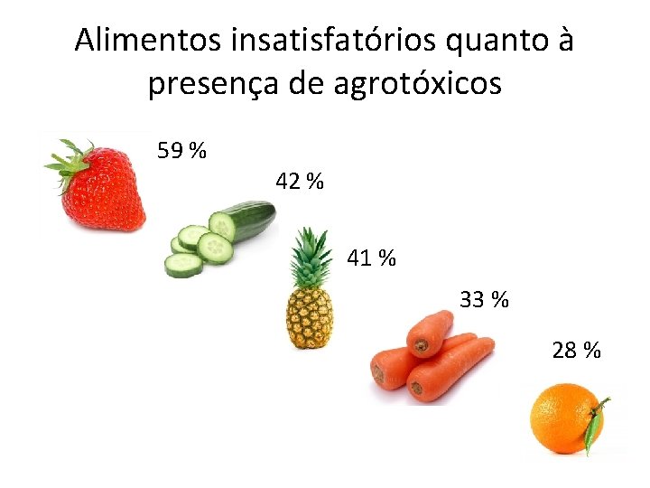 Alimentos insatisfatórios quanto à presença de agrotóxicos 59 % 42 % 41 % 33